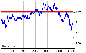 Australian Dollar - Swedish Krona Intraday Forex Chart
